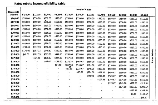 Rates rebate 